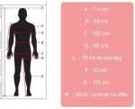 Measurements